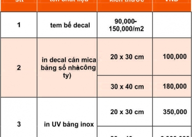Bảng giá in Decal - In decal dán mica Đài Loan - In UV Inox