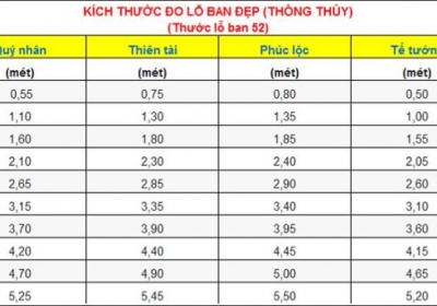 Tư Vấn Chọn Kích Thước Biển Hiệu Cửa Hàng Đúng Chuẩn – Đẹp