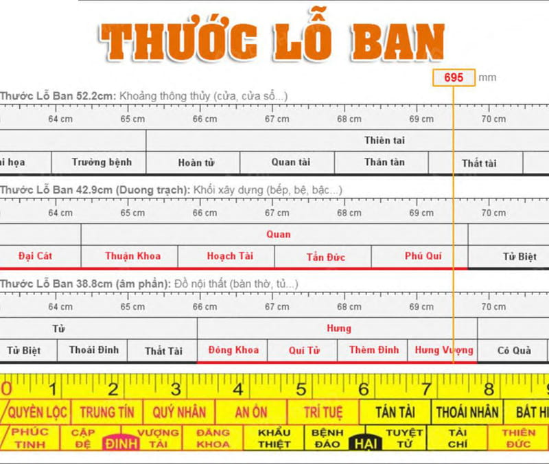 Kích thước bảng hiệu theo phong thủy