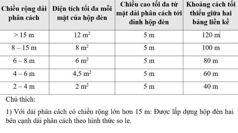 kích thước biển hiệu cửa hàng