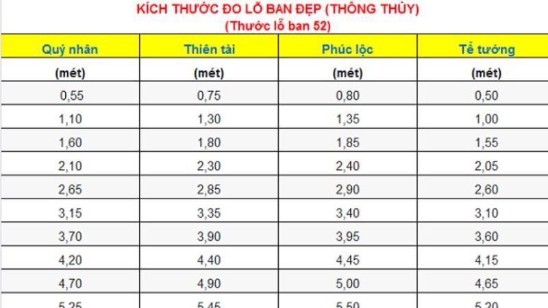 kích thước biển hiệu theo phong thủy
